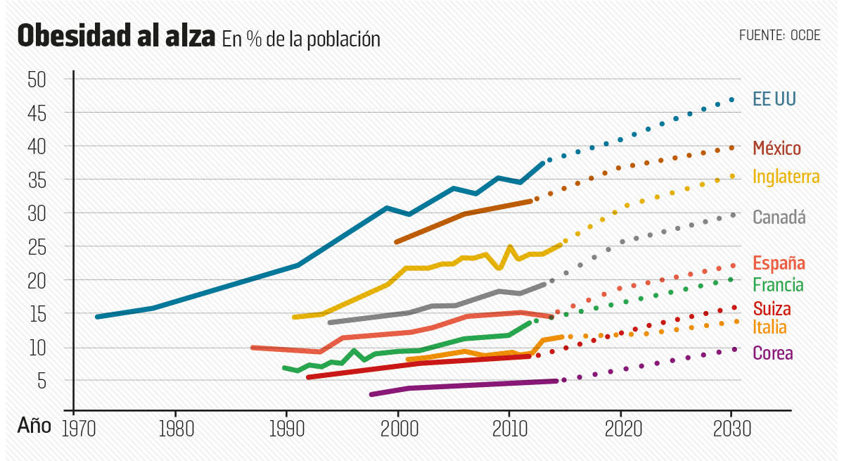 diabetes tipo 2 y obesidad infantil en américa